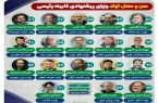 رئیسی برای دست کم ۶ وزارتخانه باید گزینه دوم داشته باشد/ خاندوزی، امیرعبداللهیان و ساداتی نژاد کار سختی در بهارستان ندارند