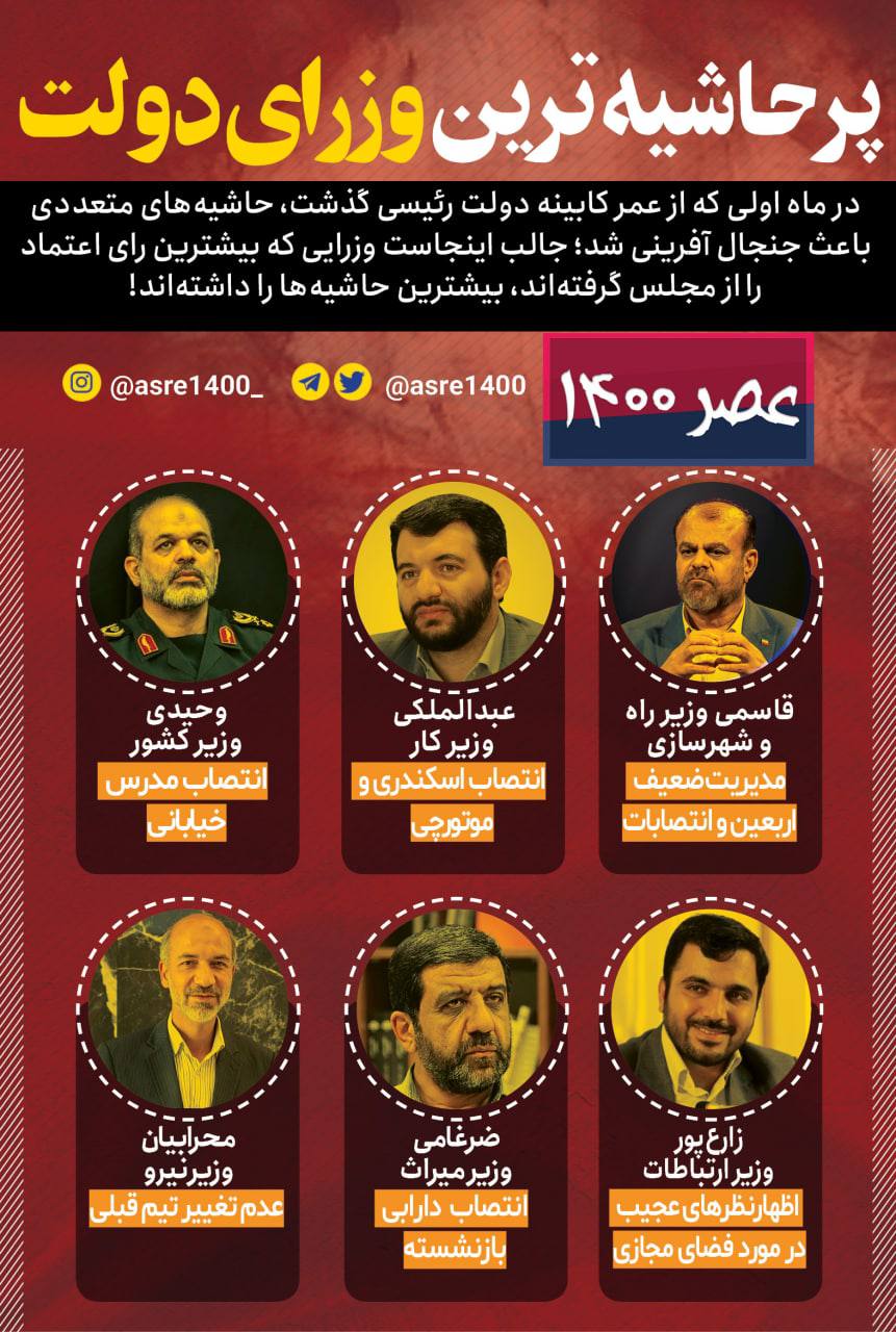 پرحاشیه ترین وزرای دولت رئیسی در یک‌ماه اول