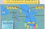 آیا زمان دور زدن باکو نرسیده‌است؟