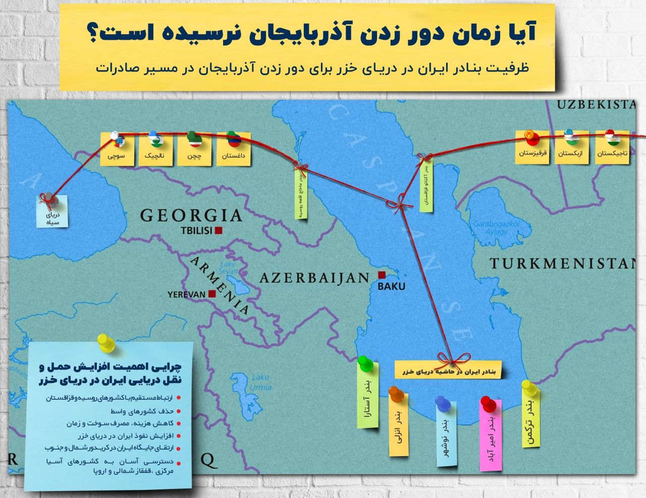 آیا زمان دور زدن باکو نرسیده‌است؟