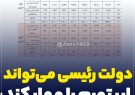 خطر ابرتورم بیخ گوش اقتصاد ایران/ دولت سیزدهم اراده لازم را دارد