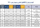 رشد ۱۷ تا ۷۵ درصدی قیمت کالاهای اساسی در مهر امسال