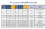 رشد ۱۷ تا ۷۵ درصدی قیمت کالاهای اساسی در مهر امسال