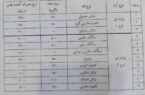 نان در استان بوشهر گران شد