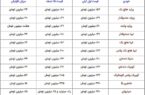 چهار ماه پس از وعده وزیر؛ پراید و تیبا ۳۰ میلیون تومان گران شدند!