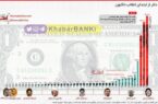 از دلار ۹ تومانی سال ۵۷ تا دلار ۳۳ هزار تومانی رئیسی