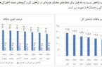 رکورد گرانی و تورم پس از انقلاب شکست؟!