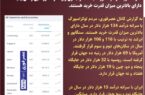 مقایسه میزان قدرت خرید در کشورهای مختلف جهان