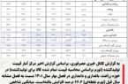 گرانی اقلام حیاتی و تعطیلی تولیدی‌ها در یکسال گذشته؛ افزایش هزینه‌ی سالانه ۴۰ و ۷۲ درصدی گوشت، سبزیجات و حبوبات برای تولیدکنندگان!