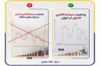 انتقاد روزنامه اصولگرا از خبرگزاری دولت: به دنبال ایجاد خفقان و جلوگیری از نقد دولت رئیسی هستید