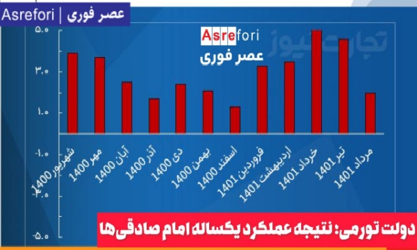 اقتصادخوانده‌های دانشگاه امام صادقی که جایگزین اقتصاد خوانده‌های دانشگاه شریف شده‌اند، چه کردند؟