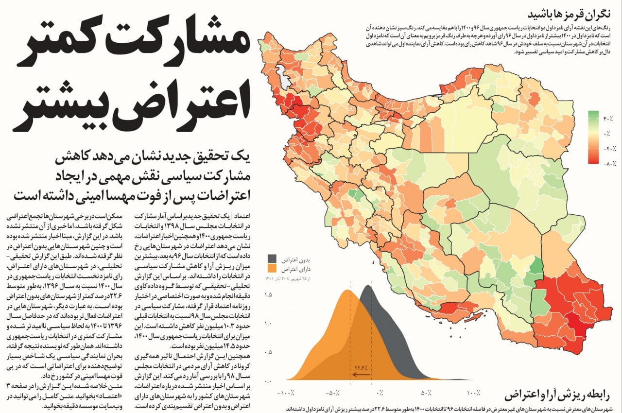 نتایج یک تحقیق: کاهش مشارکت سیاسی نقش مهمی در ایجاد اعتراضات پس از فوت مهسا امینی داشت
