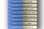 ماجرای درج مبلغ با عنوان جوانی جمعیت در قبض آب چیست؟