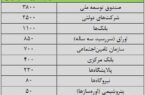 دولت پزشکیان چقدر بدهی به ارث می‌برد؟/ سلامی، اقتصاددان: صندوق‌های بازنشستگی مثل بمب ساعتی کار می‌کنند/ اگر بدهی‌ها را جمع بزنید، بالای تولید ناخالص داخلی می‌شود