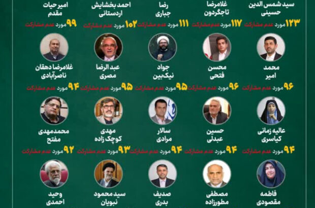 مجلس یا سالن انتظار؟ آمار نگران‌کننده غیبت برخی نمایندگان در رأی‌گیری‌ها