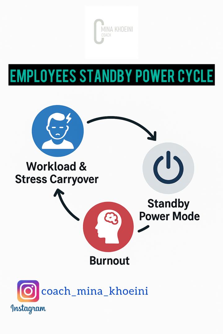 از نشت انرژی كاركنان تا فرسودگی شغلی؛ پديده  standby power